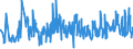 CN 49051000 /Exports /Unit = Prices (Euro/ton) /Partner: Italy /Reporter: Eur27_2020 /49051000:Globes, Printed (Excl. Relief Globes)