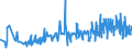 KN 49051000 /Exporte /Einheit = Preise (Euro/Tonne) /Partnerland: Daenemark /Meldeland: Eur27_2020 /49051000:Globen, Kartografisch, Bedruckt (Ausg. Reliefgloben)