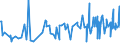 CN 49051000 /Exports /Unit = Prices (Euro/ton) /Partner: Bosnia-herz. /Reporter: Eur27_2020 /49051000:Globes, Printed (Excl. Relief Globes)