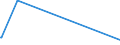 KN 49059900 /Exporte /Einheit = Preise (Euro/Tonne) /Partnerland: Turkmenistan /Meldeland: Europäische Union /49059900:Kartografie-erzeugnisse Aller Art, Einschl. Wandkarten und Topografische Pläne, Gedruckt (Ausg. in Form von Büchern Oder Broschüren Sowie Globen und Reliefkarten und -pläne)