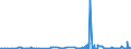 KN 49059900 /Exporte /Einheit = Preise (Euro/Tonne) /Partnerland: Serbien /Meldeland: Eur27_2020 /49059900:Kartografie-erzeugnisse Aller Art, Einschl. Wandkarten und Topografische Pläne, Gedruckt (Ausg. in Form von Büchern Oder Broschüren Sowie Globen und Reliefkarten und -pläne)