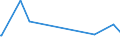 KN 49059900 /Exporte /Einheit = Preise (Euro/Tonne) /Partnerland: Zentralaf.republik /Meldeland: Europäische Union /49059900:Kartografie-erzeugnisse Aller Art, Einschl. Wandkarten und Topografische Pläne, Gedruckt (Ausg. in Form von Büchern Oder Broschüren Sowie Globen und Reliefkarten und -pläne)