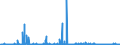 KN 49060000 /Exporte /Einheit = Preise (Euro/Tonne) /Partnerland: Frankreich /Meldeland: Eur27_2020 /49060000:Baupläne und Bauzeichnungen, Technische Zeichnungen und Andere Pläne und Zeichnungen zu Gewerbe-, Handels-, Topografischen Oder ähnl. Zwecken, als Originale mit der Hand Hergestellt; Handgeschriebene Schriftstücke; auf Lichtempfindlichem Papier Hergestellte Fotografische Reproduktionen und mit Kohlepapier Hergestellte Kopien der Genannten Pläne, Zeichnungen und Schriftstücke