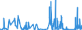 KN 49060000 /Exporte /Einheit = Preise (Euro/Tonne) /Partnerland: Daenemark /Meldeland: Eur27_2020 /49060000:Baupläne und Bauzeichnungen, Technische Zeichnungen und Andere Pläne und Zeichnungen zu Gewerbe-, Handels-, Topografischen Oder ähnl. Zwecken, als Originale mit der Hand Hergestellt; Handgeschriebene Schriftstücke; auf Lichtempfindlichem Papier Hergestellte Fotografische Reproduktionen und mit Kohlepapier Hergestellte Kopien der Genannten Pläne, Zeichnungen und Schriftstücke