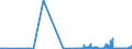 KN 49060000 /Exporte /Einheit = Preise (Euro/Tonne) /Partnerland: Finnland /Meldeland: Eur27_2020 /49060000:Baupläne und Bauzeichnungen, Technische Zeichnungen und Andere Pläne und Zeichnungen zu Gewerbe-, Handels-, Topografischen Oder ähnl. Zwecken, als Originale mit der Hand Hergestellt; Handgeschriebene Schriftstücke; auf Lichtempfindlichem Papier Hergestellte Fotografische Reproduktionen und mit Kohlepapier Hergestellte Kopien der Genannten Pläne, Zeichnungen und Schriftstücke