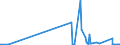 KN 49060000 /Exporte /Einheit = Preise (Euro/Tonne) /Partnerland: Liechtenstein /Meldeland: Eur27_2020 /49060000:Baupläne und Bauzeichnungen, Technische Zeichnungen und Andere Pläne und Zeichnungen zu Gewerbe-, Handels-, Topografischen Oder ähnl. Zwecken, als Originale mit der Hand Hergestellt; Handgeschriebene Schriftstücke; auf Lichtempfindlichem Papier Hergestellte Fotografische Reproduktionen und mit Kohlepapier Hergestellte Kopien der Genannten Pläne, Zeichnungen und Schriftstücke