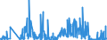 KN 49060000 /Exporte /Einheit = Preise (Euro/Tonne) /Partnerland: Oesterreich /Meldeland: Eur27_2020 /49060000:Baupläne und Bauzeichnungen, Technische Zeichnungen und Andere Pläne und Zeichnungen zu Gewerbe-, Handels-, Topografischen Oder ähnl. Zwecken, als Originale mit der Hand Hergestellt; Handgeschriebene Schriftstücke; auf Lichtempfindlichem Papier Hergestellte Fotografische Reproduktionen und mit Kohlepapier Hergestellte Kopien der Genannten Pläne, Zeichnungen und Schriftstücke