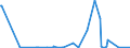 KN 49060000 /Exporte /Einheit = Preise (Euro/Tonne) /Partnerland: Andorra /Meldeland: Eur27_2020 /49060000:Baupläne und Bauzeichnungen, Technische Zeichnungen und Andere Pläne und Zeichnungen zu Gewerbe-, Handels-, Topografischen Oder ähnl. Zwecken, als Originale mit der Hand Hergestellt; Handgeschriebene Schriftstücke; auf Lichtempfindlichem Papier Hergestellte Fotografische Reproduktionen und mit Kohlepapier Hergestellte Kopien der Genannten Pläne, Zeichnungen und Schriftstücke