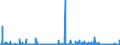 KN 49060000 /Exporte /Einheit = Preise (Euro/Tonne) /Partnerland: Polen /Meldeland: Eur27_2020 /49060000:Baupläne und Bauzeichnungen, Technische Zeichnungen und Andere Pläne und Zeichnungen zu Gewerbe-, Handels-, Topografischen Oder ähnl. Zwecken, als Originale mit der Hand Hergestellt; Handgeschriebene Schriftstücke; auf Lichtempfindlichem Papier Hergestellte Fotografische Reproduktionen und mit Kohlepapier Hergestellte Kopien der Genannten Pläne, Zeichnungen und Schriftstücke