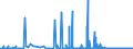 KN 49060000 /Exporte /Einheit = Preise (Euro/Tonne) /Partnerland: Tschechien /Meldeland: Eur27_2020 /49060000:Baupläne und Bauzeichnungen, Technische Zeichnungen und Andere Pläne und Zeichnungen zu Gewerbe-, Handels-, Topografischen Oder ähnl. Zwecken, als Originale mit der Hand Hergestellt; Handgeschriebene Schriftstücke; auf Lichtempfindlichem Papier Hergestellte Fotografische Reproduktionen und mit Kohlepapier Hergestellte Kopien der Genannten Pläne, Zeichnungen und Schriftstücke