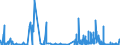 KN 49060000 /Exporte /Einheit = Preise (Euro/Tonne) /Partnerland: Rumaenien /Meldeland: Eur27_2020 /49060000:Baupläne und Bauzeichnungen, Technische Zeichnungen und Andere Pläne und Zeichnungen zu Gewerbe-, Handels-, Topografischen Oder ähnl. Zwecken, als Originale mit der Hand Hergestellt; Handgeschriebene Schriftstücke; auf Lichtempfindlichem Papier Hergestellte Fotografische Reproduktionen und mit Kohlepapier Hergestellte Kopien der Genannten Pläne, Zeichnungen und Schriftstücke