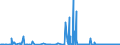 KN 49060000 /Exporte /Einheit = Preise (Euro/Tonne) /Partnerland: Serbien /Meldeland: Eur27_2020 /49060000:Baupläne und Bauzeichnungen, Technische Zeichnungen und Andere Pläne und Zeichnungen zu Gewerbe-, Handels-, Topografischen Oder ähnl. Zwecken, als Originale mit der Hand Hergestellt; Handgeschriebene Schriftstücke; auf Lichtempfindlichem Papier Hergestellte Fotografische Reproduktionen und mit Kohlepapier Hergestellte Kopien der Genannten Pläne, Zeichnungen und Schriftstücke