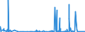 KN 49060000 /Exporte /Einheit = Preise (Euro/Tonne) /Partnerland: Tunesien /Meldeland: Eur27_2020 /49060000:Baupläne und Bauzeichnungen, Technische Zeichnungen und Andere Pläne und Zeichnungen zu Gewerbe-, Handels-, Topografischen Oder ähnl. Zwecken, als Originale mit der Hand Hergestellt; Handgeschriebene Schriftstücke; auf Lichtempfindlichem Papier Hergestellte Fotografische Reproduktionen und mit Kohlepapier Hergestellte Kopien der Genannten Pläne, Zeichnungen und Schriftstücke