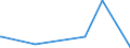 KN 49060000 /Exporte /Einheit = Preise (Euro/Tonne) /Partnerland: Niger /Meldeland: Eur27_2020 /49060000:Baupläne und Bauzeichnungen, Technische Zeichnungen und Andere Pläne und Zeichnungen zu Gewerbe-, Handels-, Topografischen Oder ähnl. Zwecken, als Originale mit der Hand Hergestellt; Handgeschriebene Schriftstücke; auf Lichtempfindlichem Papier Hergestellte Fotografische Reproduktionen und mit Kohlepapier Hergestellte Kopien der Genannten Pläne, Zeichnungen und Schriftstücke