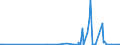 KN 49060000 /Exporte /Einheit = Preise (Euro/Tonne) /Partnerland: Elfenbeink. /Meldeland: Eur27_2020 /49060000:Baupläne und Bauzeichnungen, Technische Zeichnungen und Andere Pläne und Zeichnungen zu Gewerbe-, Handels-, Topografischen Oder ähnl. Zwecken, als Originale mit der Hand Hergestellt; Handgeschriebene Schriftstücke; auf Lichtempfindlichem Papier Hergestellte Fotografische Reproduktionen und mit Kohlepapier Hergestellte Kopien der Genannten Pläne, Zeichnungen und Schriftstücke