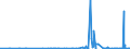 KN 49060000 /Exporte /Einheit = Preise (Euro/Tonne) /Partnerland: Nigeria /Meldeland: Eur27_2020 /49060000:Baupläne und Bauzeichnungen, Technische Zeichnungen und Andere Pläne und Zeichnungen zu Gewerbe-, Handels-, Topografischen Oder ähnl. Zwecken, als Originale mit der Hand Hergestellt; Handgeschriebene Schriftstücke; auf Lichtempfindlichem Papier Hergestellte Fotografische Reproduktionen und mit Kohlepapier Hergestellte Kopien der Genannten Pläne, Zeichnungen und Schriftstücke