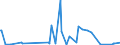 KN 49060000 /Exporte /Einheit = Preise (Euro/Tonne) /Partnerland: Aequat.guin. /Meldeland: Eur27_2020 /49060000:Baupläne und Bauzeichnungen, Technische Zeichnungen und Andere Pläne und Zeichnungen zu Gewerbe-, Handels-, Topografischen Oder ähnl. Zwecken, als Originale mit der Hand Hergestellt; Handgeschriebene Schriftstücke; auf Lichtempfindlichem Papier Hergestellte Fotografische Reproduktionen und mit Kohlepapier Hergestellte Kopien der Genannten Pläne, Zeichnungen und Schriftstücke