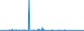 KN 4906 /Exporte /Einheit = Preise (Euro/Tonne) /Partnerland: Italien /Meldeland: Eur27_2020 /4906:Baupläne und Bauzeichnungen, Technische Zeichnungen und Andere Pläne und Zeichnungen zu Gewerbe-, Handels-, Topografischen Oder ähnl. Zwecken, als Originale mit der Hand Hergestellt; Handgeschriebene Schriftstücke; auf Lichtempfindlichem Papier Hergestellte Fotografische Reproduktionen und mit Kohlepapier Hergestellte Kopien der Genannten Pläne, Zeichnungen und Schriftstücke