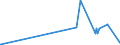 KN 49070030 /Exporte /Einheit = Preise (Euro/Tonne) /Partnerland: Tschechien /Meldeland: Eur27_2020 /49070030:Banknoten