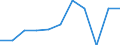 KN 49070099 /Exporte /Einheit = Preise (Euro/Tonne) /Partnerland: Frankreich /Meldeland: Eur27 /49070099:Papiere mit Stempel; Scheckformulare; Aktien, Schuldverschreibungen und Aehnliche Wertpapiere, auf Denen Noch Eine Oder Mehrere Unterschriften Fehlen