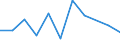 KN 49070099 /Exporte /Einheit = Preise (Euro/Tonne) /Partnerland: Deutschland /Meldeland: Eur27 /49070099:Papiere mit Stempel; Scheckformulare; Aktien, Schuldverschreibungen und Aehnliche Wertpapiere, auf Denen Noch Eine Oder Mehrere Unterschriften Fehlen