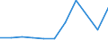 KN 49070099 /Exporte /Einheit = Preise (Euro/Tonne) /Partnerland: Schweden /Meldeland: Eur27 /49070099:Papiere mit Stempel; Scheckformulare; Aktien, Schuldverschreibungen und Aehnliche Wertpapiere, auf Denen Noch Eine Oder Mehrere Unterschriften Fehlen