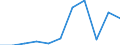 KN 49070099 /Exporte /Einheit = Preise (Euro/Tonne) /Partnerland: Finnland /Meldeland: Eur27 /49070099:Papiere mit Stempel; Scheckformulare; Aktien, Schuldverschreibungen und Aehnliche Wertpapiere, auf Denen Noch Eine Oder Mehrere Unterschriften Fehlen