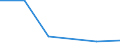 KN 49070099 /Exporte /Einheit = Preise (Euro/Tonne) /Partnerland: Faeroeer Inseln /Meldeland: Eur27 /49070099:Papiere mit Stempel; Scheckformulare; Aktien, Schuldverschreibungen und Aehnliche Wertpapiere, auf Denen Noch Eine Oder Mehrere Unterschriften Fehlen