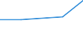 KN 49070099 /Exporte /Einheit = Preise (Euro/Tonne) /Partnerland: Litauen /Meldeland: Eur27 /49070099:Papiere mit Stempel; Scheckformulare; Aktien, Schuldverschreibungen und Aehnliche Wertpapiere, auf Denen Noch Eine Oder Mehrere Unterschriften Fehlen