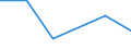 KN 49070099 /Exporte /Einheit = Preise (Euro/Tonne) /Partnerland: Ukraine /Meldeland: Eur27 /49070099:Papiere mit Stempel; Scheckformulare; Aktien, Schuldverschreibungen und Aehnliche Wertpapiere, auf Denen Noch Eine Oder Mehrere Unterschriften Fehlen