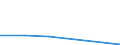 KN 49070099 /Exporte /Einheit = Preise (Euro/Tonne) /Partnerland: Aegypten /Meldeland: Eur27 /49070099:Papiere mit Stempel; Scheckformulare; Aktien, Schuldverschreibungen und Aehnliche Wertpapiere, auf Denen Noch Eine Oder Mehrere Unterschriften Fehlen