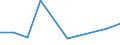 KN 49070099 /Exporte /Einheit = Preise (Euro/Tonne) /Partnerland: Mauretanien /Meldeland: Eur27 /49070099:Papiere mit Stempel; Scheckformulare; Aktien, Schuldverschreibungen und Aehnliche Wertpapiere, auf Denen Noch Eine Oder Mehrere Unterschriften Fehlen