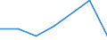 KN 49070099 /Exporte /Einheit = Preise (Euro/Tonne) /Partnerland: Ghana /Meldeland: Eur27 /49070099:Papiere mit Stempel; Scheckformulare; Aktien, Schuldverschreibungen und Aehnliche Wertpapiere, auf Denen Noch Eine Oder Mehrere Unterschriften Fehlen