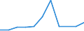 KN 49070099 /Exporte /Einheit = Preise (Euro/Tonne) /Partnerland: Togo /Meldeland: Eur27 /49070099:Papiere mit Stempel; Scheckformulare; Aktien, Schuldverschreibungen und Aehnliche Wertpapiere, auf Denen Noch Eine Oder Mehrere Unterschriften Fehlen