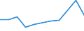 KN 49070099 /Exporte /Einheit = Preise (Euro/Tonne) /Partnerland: Kongo /Meldeland: Eur27 /49070099:Papiere mit Stempel; Scheckformulare; Aktien, Schuldverschreibungen und Aehnliche Wertpapiere, auf Denen Noch Eine Oder Mehrere Unterschriften Fehlen