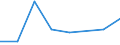 KN 49070099 /Exporte /Einheit = Preise (Euro/Tonne) /Partnerland: Tansania /Meldeland: Eur27 /49070099:Papiere mit Stempel; Scheckformulare; Aktien, Schuldverschreibungen und Aehnliche Wertpapiere, auf Denen Noch Eine Oder Mehrere Unterschriften Fehlen