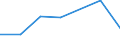 KN 49070099 /Exporte /Einheit = Preise (Euro/Tonne) /Partnerland: Sambia /Meldeland: Eur27 /49070099:Papiere mit Stempel; Scheckformulare; Aktien, Schuldverschreibungen und Aehnliche Wertpapiere, auf Denen Noch Eine Oder Mehrere Unterschriften Fehlen