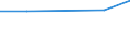 KN 49070099 /Exporte /Einheit = Preise (Euro/Tonne) /Partnerland: Malawi /Meldeland: Eur27 /49070099:Papiere mit Stempel; Scheckformulare; Aktien, Schuldverschreibungen und Aehnliche Wertpapiere, auf Denen Noch Eine Oder Mehrere Unterschriften Fehlen