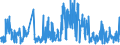 CN 49081000 /Exports /Unit = Prices (Euro/ton) /Partner: Sweden /Reporter: Eur27_2020 /49081000:Transfers `decalcomanias`, Vitrifiable