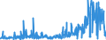 CN 49081000 /Exports /Unit = Prices (Euro/ton) /Partner: Finland /Reporter: Eur27_2020 /49081000:Transfers `decalcomanias`, Vitrifiable