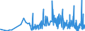 CN 49081000 /Exports /Unit = Prices (Euro/ton) /Partner: Estonia /Reporter: Eur27_2020 /49081000:Transfers `decalcomanias`, Vitrifiable