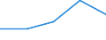 KN 49081000 /Exporte /Einheit = Preise (Euro/Tonne) /Partnerland: Sowjetunion /Meldeland: Eur27 /49081000:Abziehbilder, Verglasbar