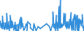 KN 49081000 /Exporte /Einheit = Preise (Euro/Tonne) /Partnerland: Ungarn /Meldeland: Eur27_2020 /49081000:Abziehbilder, Verglasbar