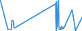 KN 49081000 /Exporte /Einheit = Preise (Euro/Tonne) /Partnerland: Weissrussland /Meldeland: Eur27_2020 /49081000:Abziehbilder, Verglasbar