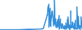 CN 49081000 /Exports /Unit = Prices (Euro/ton) /Partner: Bosnia-herz. /Reporter: Eur27_2020 /49081000:Transfers `decalcomanias`, Vitrifiable