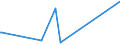 CN 49081000 /Exports /Unit = Prices (Euro/ton) /Partner: Kosovo /Reporter: Eur27_2020 /49081000:Transfers `decalcomanias`, Vitrifiable