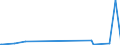 KN 49081000 /Exporte /Einheit = Preise (Euro/Tonne) /Partnerland: Elfenbeink. /Meldeland: Europäische Union /49081000:Abziehbilder, Verglasbar