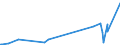 KN 49081000 /Exporte /Einheit = Preise (Euro/Tonne) /Partnerland: Nigeria /Meldeland: Europäische Union /49081000:Abziehbilder, Verglasbar