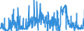 CN 49089000 /Exports /Unit = Prices (Euro/ton) /Partner: Ireland /Reporter: Eur27_2020 /49089000:Transfers `decalcomanias` (Excl. Vitrifiable)