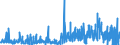 CN 49089000 /Exports /Unit = Prices (Euro/ton) /Partner: Estonia /Reporter: Eur27_2020 /49089000:Transfers `decalcomanias` (Excl. Vitrifiable)